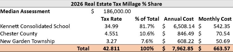 FY26 RE Tax Millage