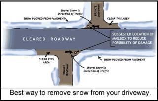 Diagram Showing the Best Way to Remove Snow From Your Driveway