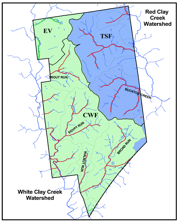 Watersheds
